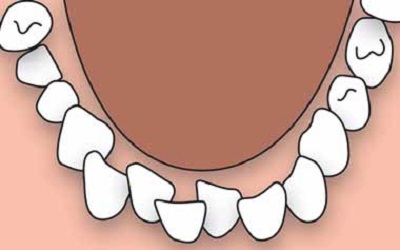 Kavya Dental Clinic